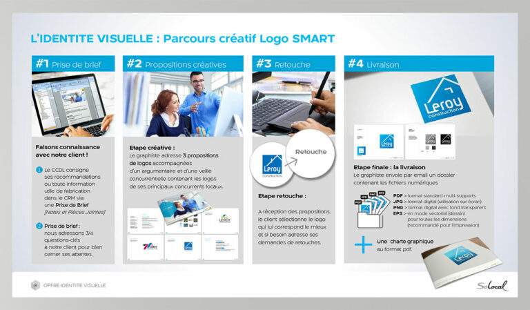 Offre logo smart